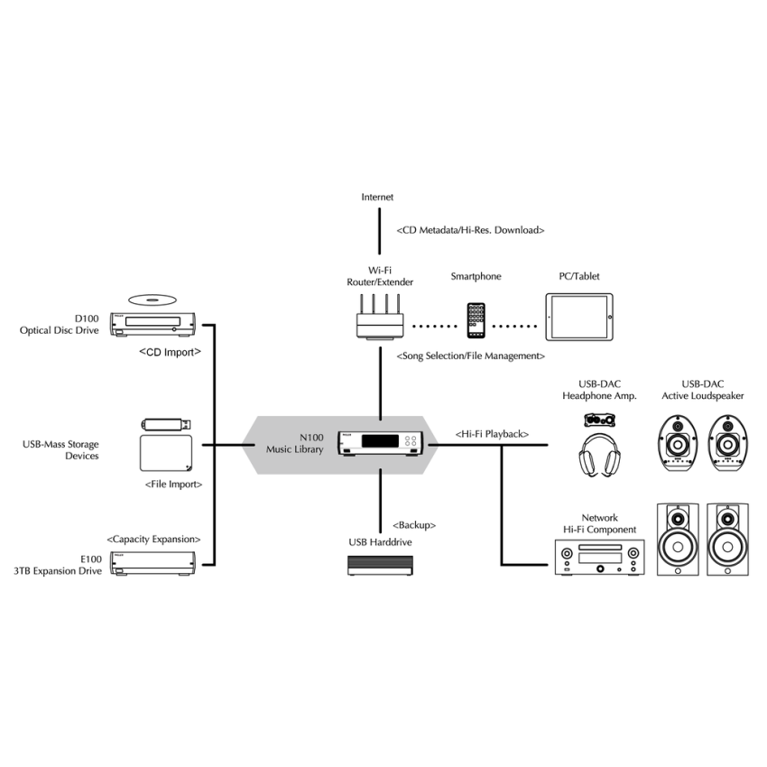 Аудио сервер Melco N100-H20 Silver