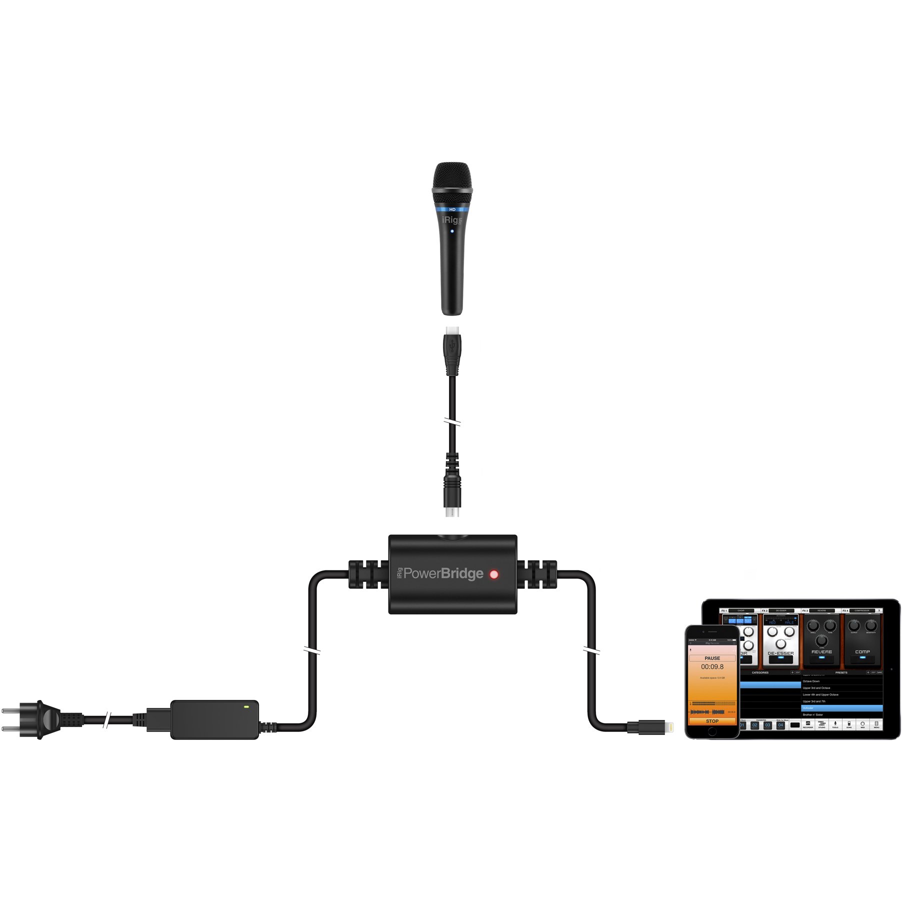 Блок питания IK Multimedia iRig PowerBridge