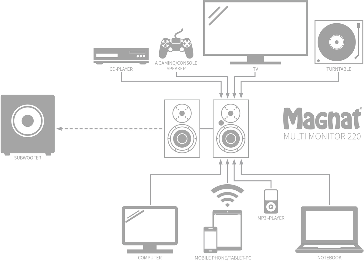 Полочная акустика Magnat Multi Monitor 220 black