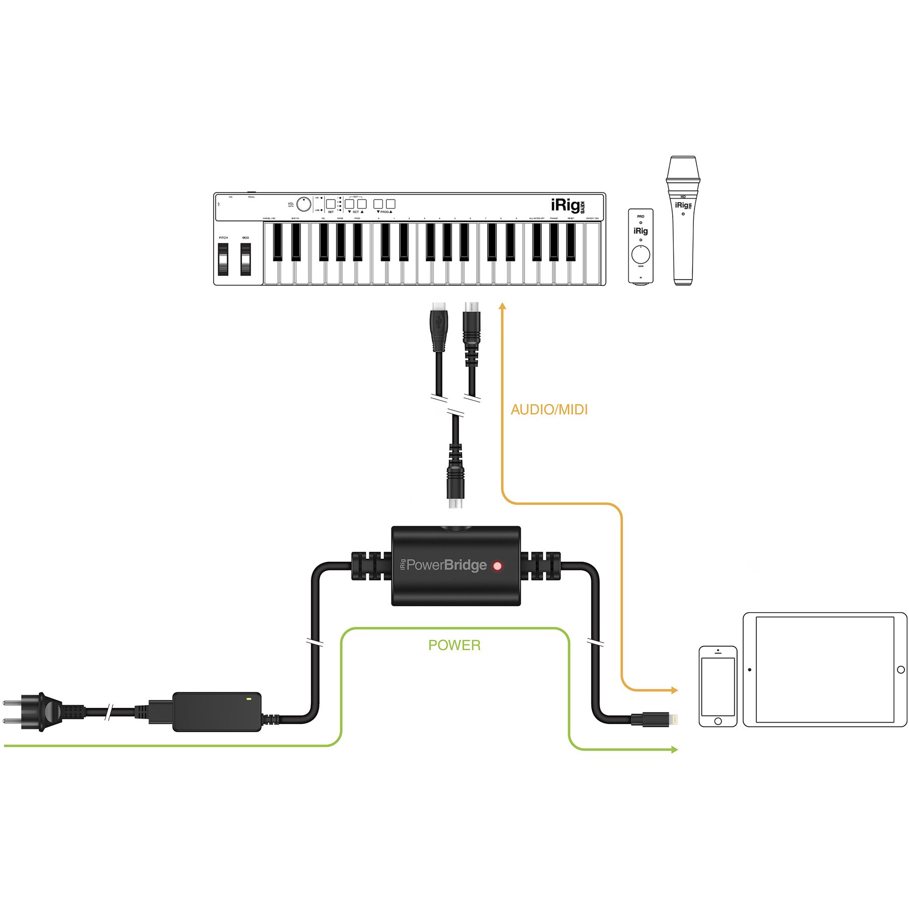 Блок питания IK Multimedia iRig PowerBridge