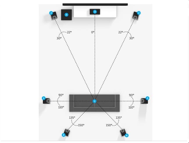 Схема домашнего кинотеатра. Разводка проводов для домашнего кинотеатра схема. Схема колонок для домашнего кинотеатра. Прокладка кабеля для домашнего кинотеатра.